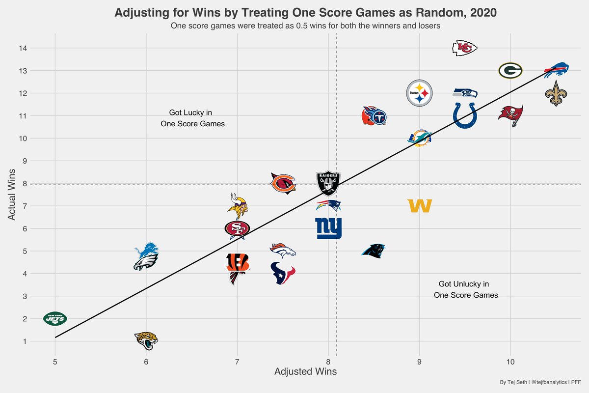 Which firstyear NFL head coaches are in the best position to succeed