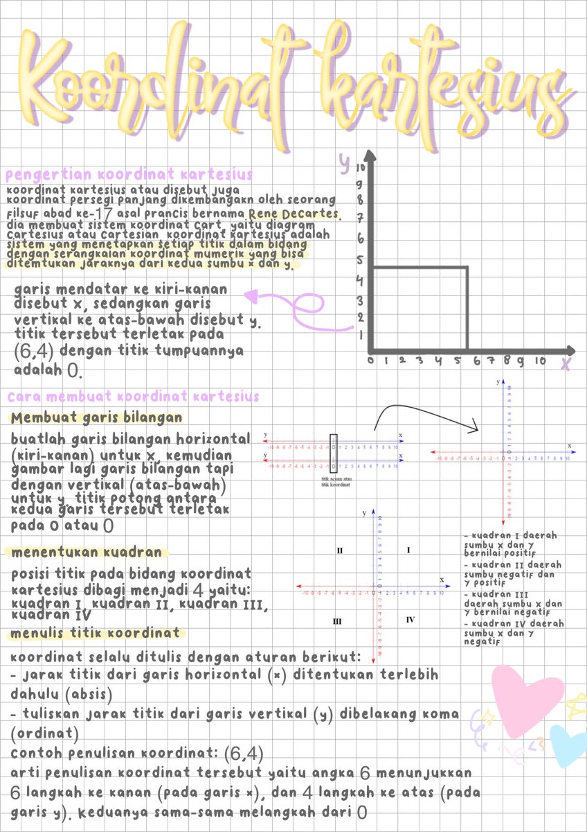 khstuds's tweet image. KOORDINAT KARTESIUS #studytwt #AMBISVERSE
— rangkuman kelas 8 bab 1 semester 1