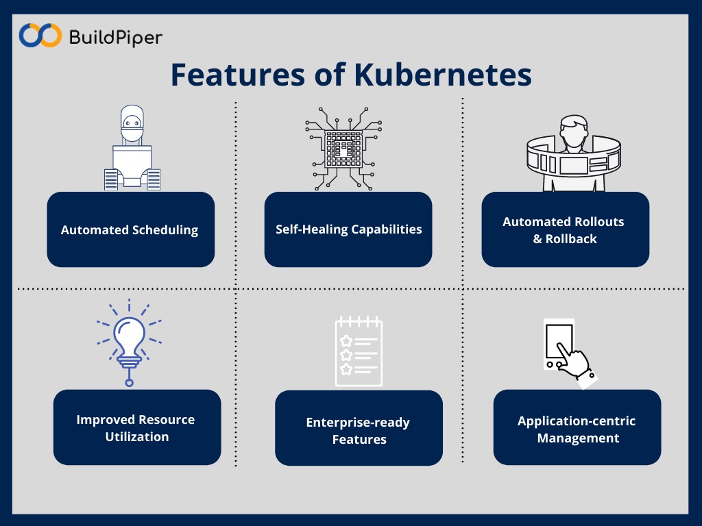 opstreedevops's tweet photo. A quick Learn | Features of Kubernetes
#knowledgefriday #Kubernetes #Microservices #opstree #buildpiper #Devops https://t.co/Q9HtVGgN8i