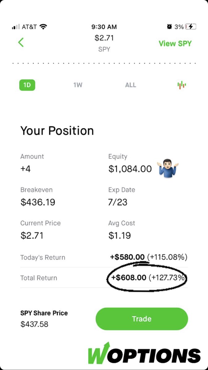 Yesterday vs. today with $SPY calls. 😎 
I've been posting mostly on IG stories this week, so make sure to follow me <a href="/woptions/">Rutwick Gangurde</a> to stay up-to-date with my latest moves.