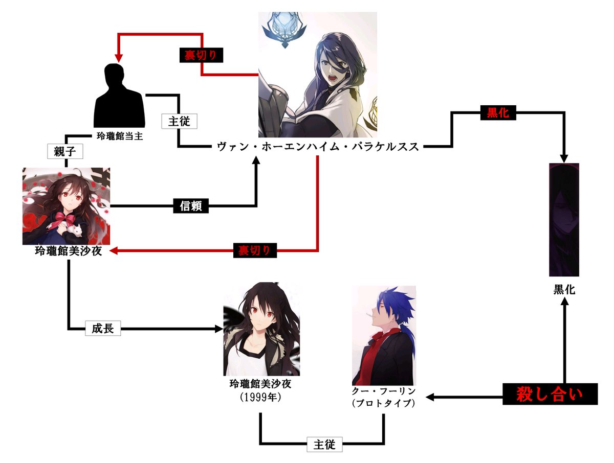 Fgo パラケルススとクー フーリン 1999年の東京聖杯戦争で殺し合うことが決定づけら ナイジェッルの漫画