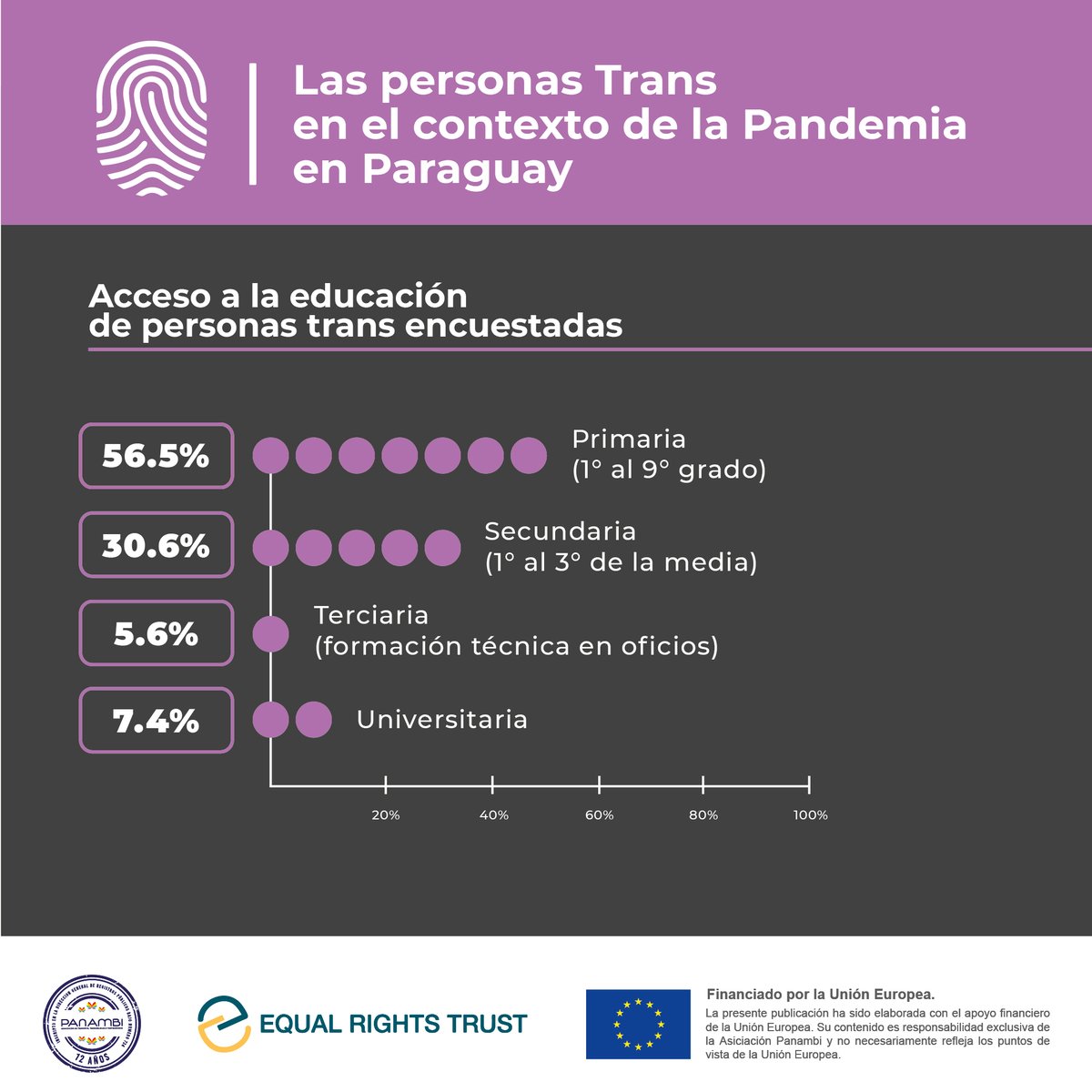 #LasVidasTransImportan