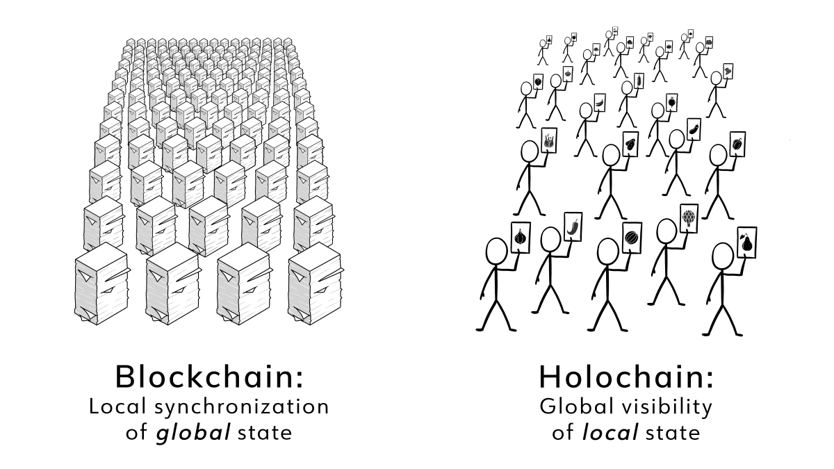 Holochain tweet media