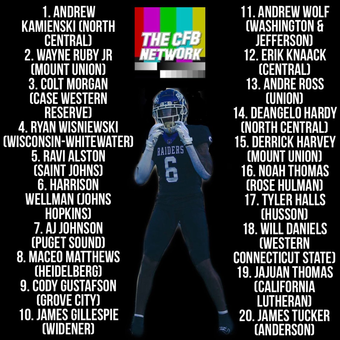 thecfbnetwork's tweet image. Here are our picks for the Top 20 Division III WRs!

Who did we snub? Who is your top WR?