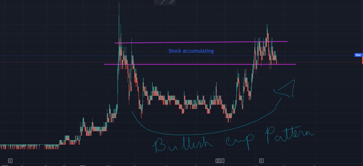 AboutPapi's tweet photo. Im pretty happy with the stocks that I have 🤷‍♂️🤷‍♂️🤷‍♂️
I cant wait to trade this stock $MSPC. 
july 23 is the last day of the loading zone. https://t.co/5iI4fIbDqT