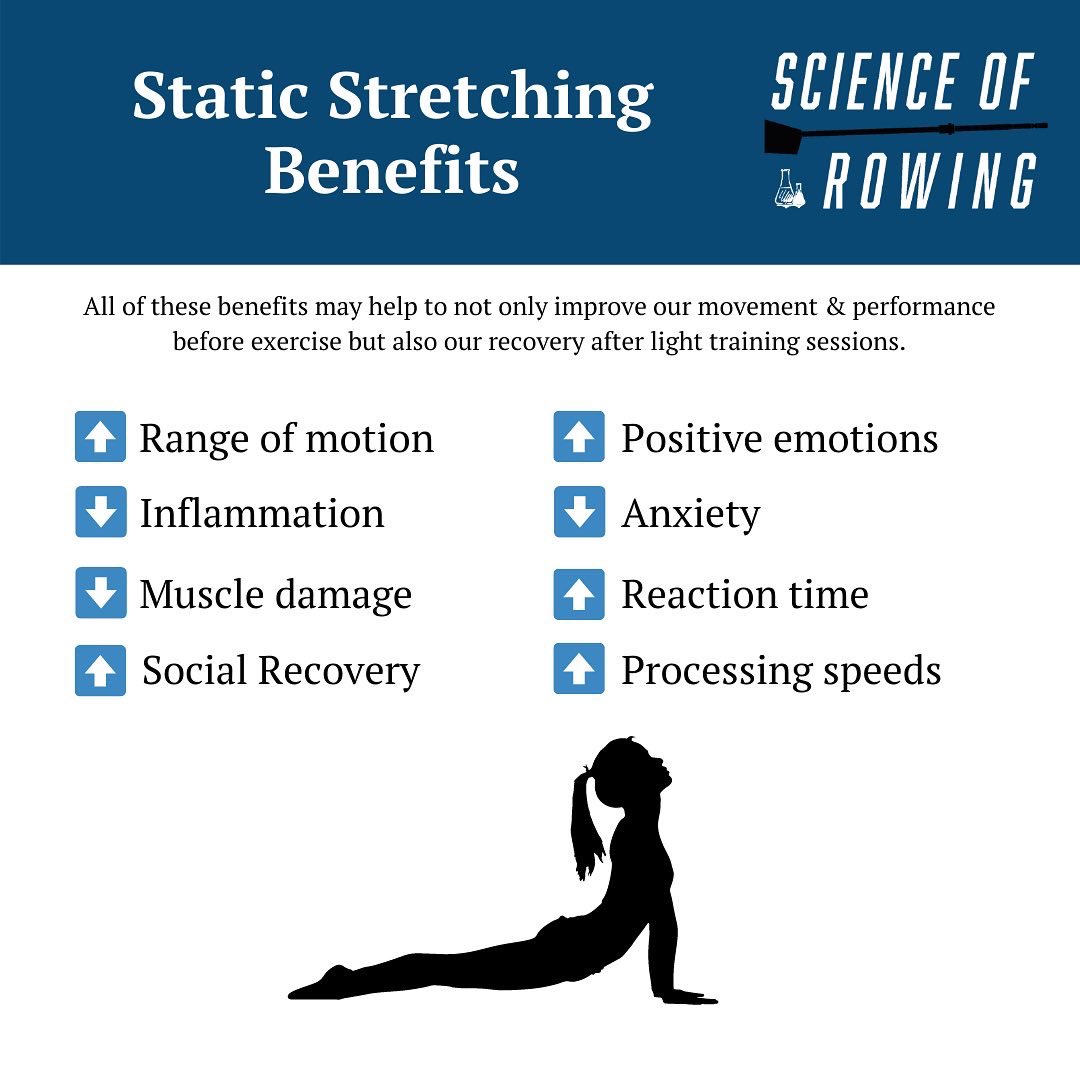 ScienceofRowing's tweet photo. Here are several potential benefits to foam rolling &amp; static stretching.

If these two modalities can help us relax, feel better, &amp; move better, they can be used to prepare us for training/competition or to enhance our recovery.

Join our growing membership to learn more! https://t.co/OCKPUlQysz