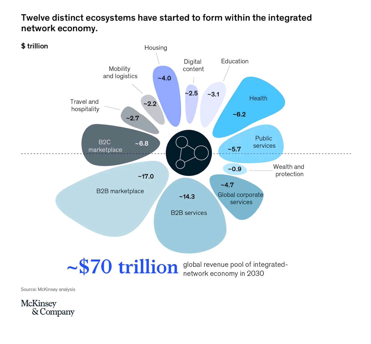 futuryze's tweet photo. Companies worldwide are increasingly embracing #ecosystem business models and integrating a #designfirst mindset https://t.co/mYcmchfNMG https://t.co/RcwlhVdqcc