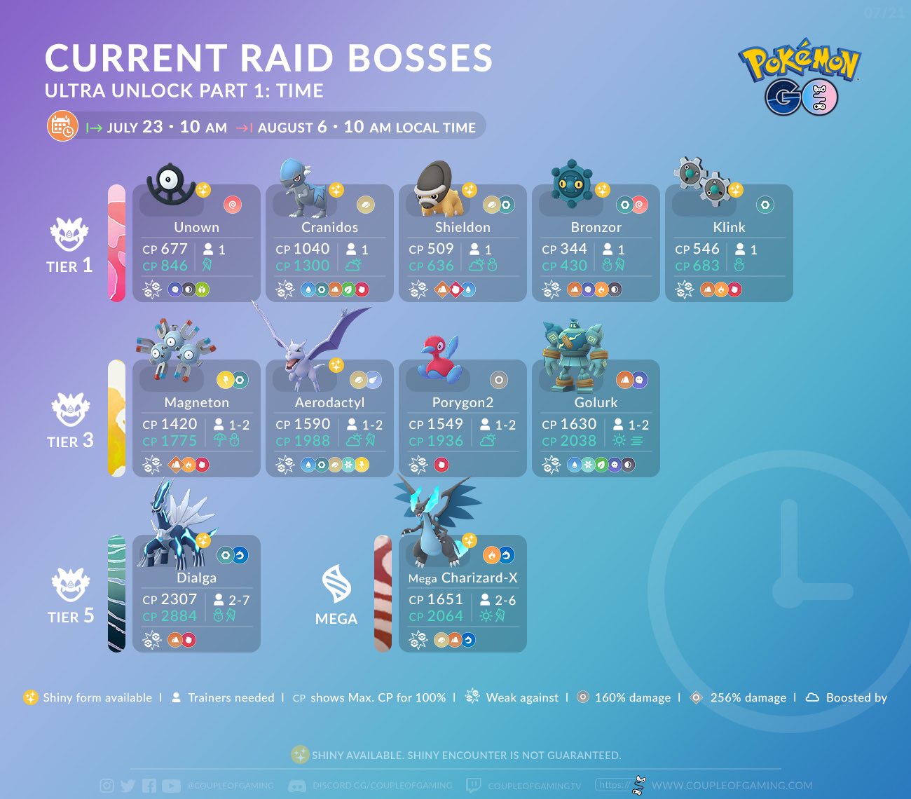 Pokémon GO Hub - Current Raid Bosses! Infographic designed by @coupleofgaming