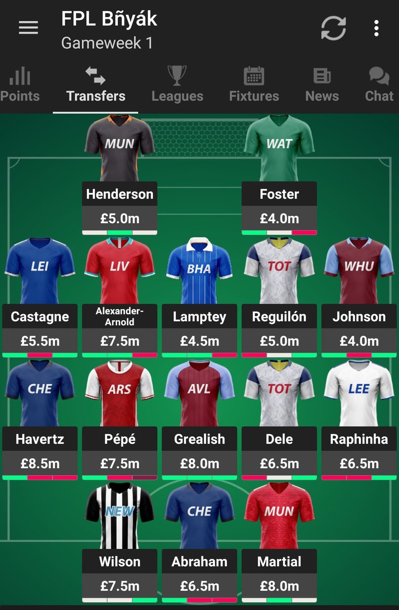 First draft of 21/22 season of PL.
Still need to make few changes.
#FPLCommunity #fantasy #FantasyFootball #fantasypremierleague #ChelseaFC 
Let's go⚽🎉