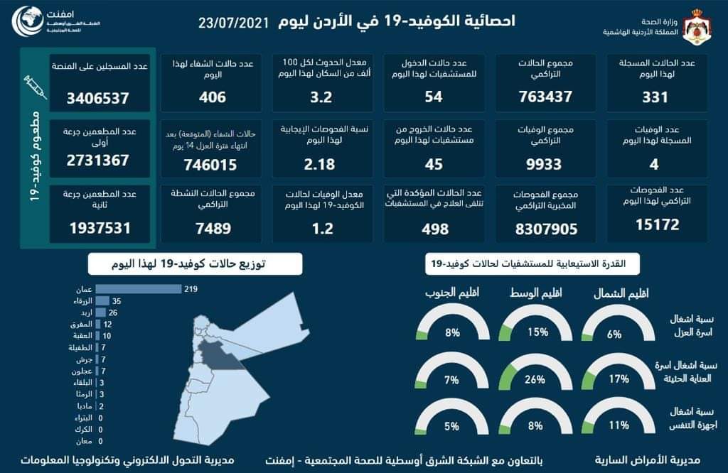 sGhLpBCR0bwm8Dp's tweet photo. 331 الكتروني 
9800 حضوري 
عندما يكون الوزير ضعيف بالرياضيات 💔🌚
#Biden_save_the_students_iraq https://t.co/FF9phqRtva