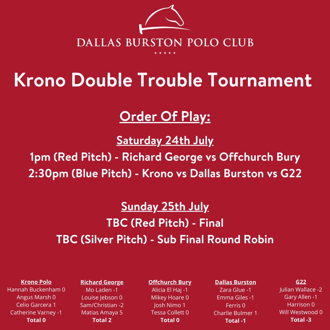 Krono Double Trouble Tournament this Saturday and Sunday.
For more information visit - dbpoloclub.com/events/krono-d…