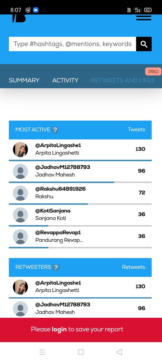 Most tweets @ArpitaLingashe1 🙌
#promoteuhsbstudents #cancelhortiugexams