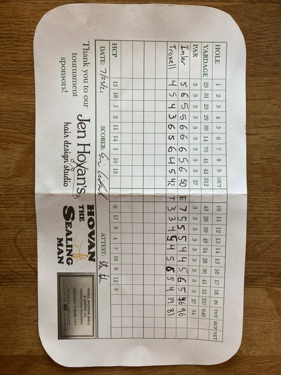 CNInvitational's tweet photo. Scores from 9:00 am tee time:

Zach Troxell 81 (+27)
Ethan Imler 96 (+42) https://t.co/3lULg1Poxj