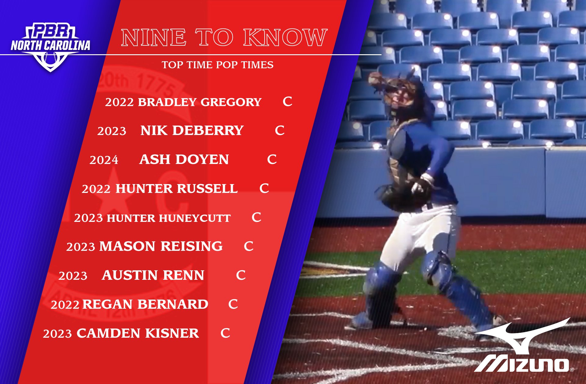 North Carolina Baseball Schedule 2024 - Elsi Nonnah