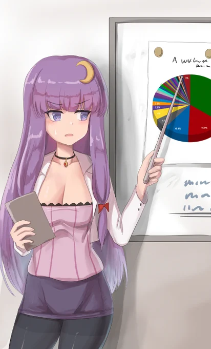 826日目
統計數據...
#毎日パチェ
#dailypatchy 