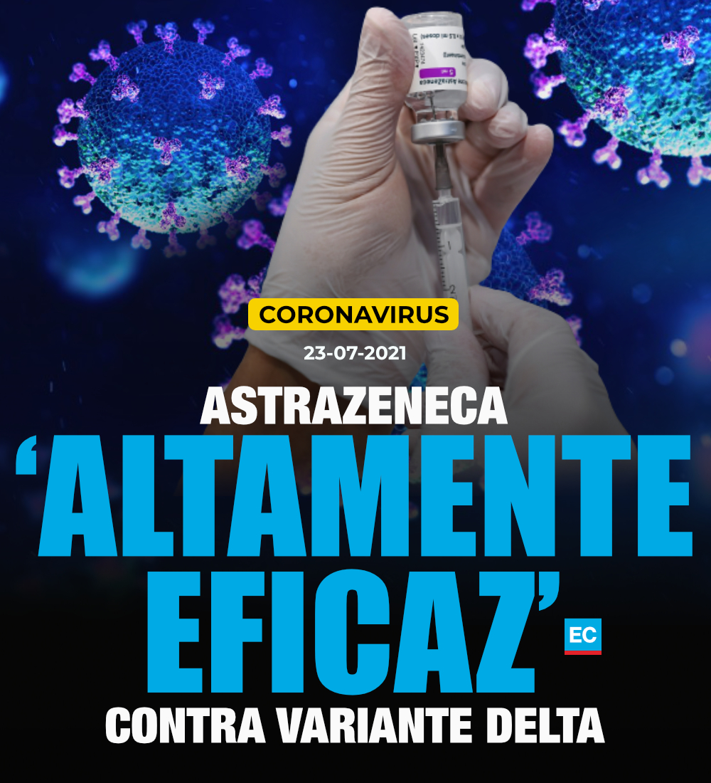 elcomerciocom's tweet photo. #ATENCIÓN | La vacuna de AstraZeneca es ‘altamente eficaz’ ante variantes Beta y Delta, según estudio » https://t.co/A76Wtp0NIS https://t.co/Q3q2VKyPYi