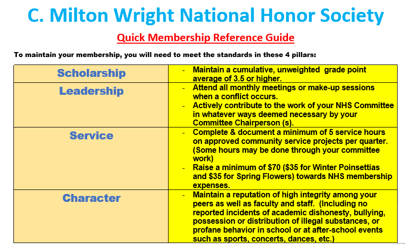 CMWNationalHonorSociety tweet media