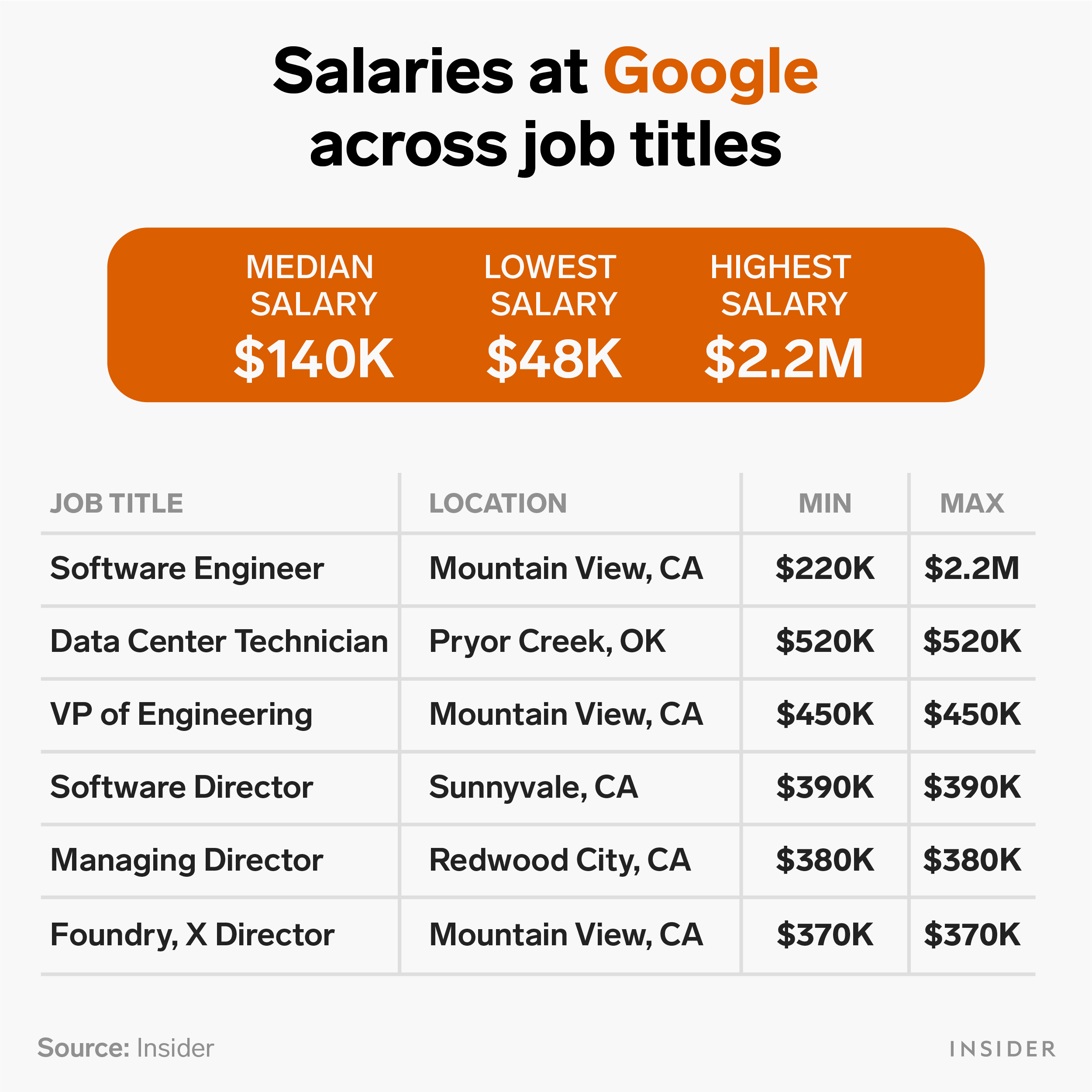 What is the lowest paying job? Leia aqui What is the simplest job