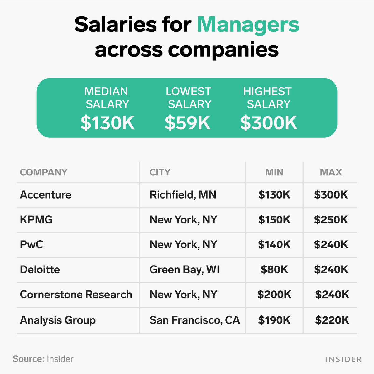 Across company