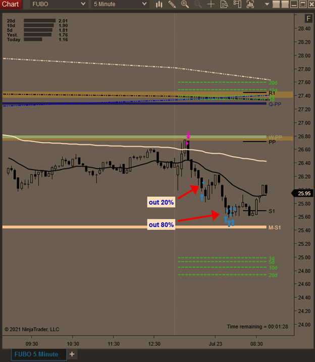jmac_trades's tweet image. $FUBO

HAGW

#adaptiveanalytics