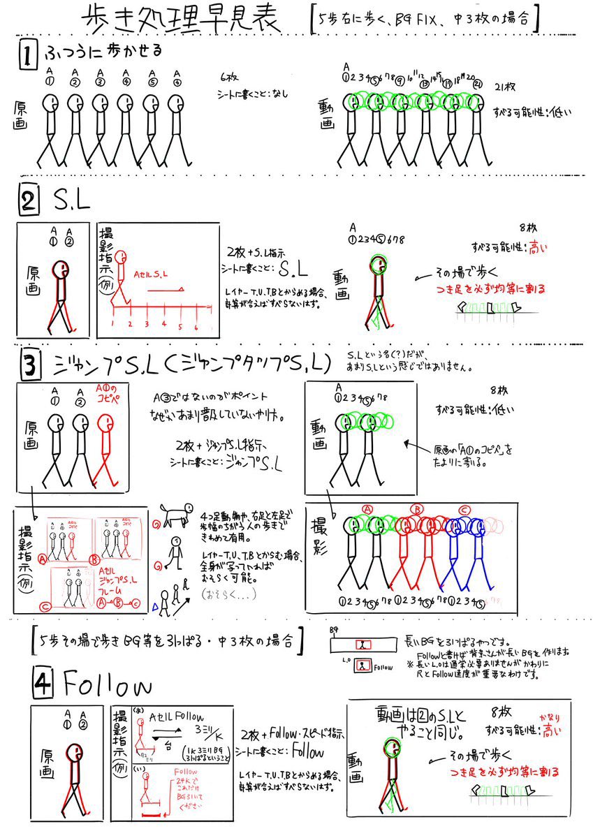 これについて動画でわかりやすく解説したい