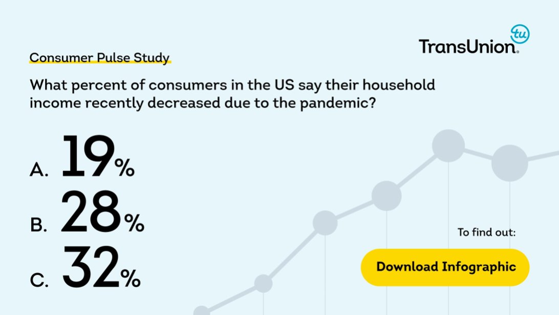 As the first half of the year closes out, consumers are still feeling financially pressured — but to what extent? Explore key findings from our Q2 Consumer Pulse survey: transu.co/6016ydylC #credittrends