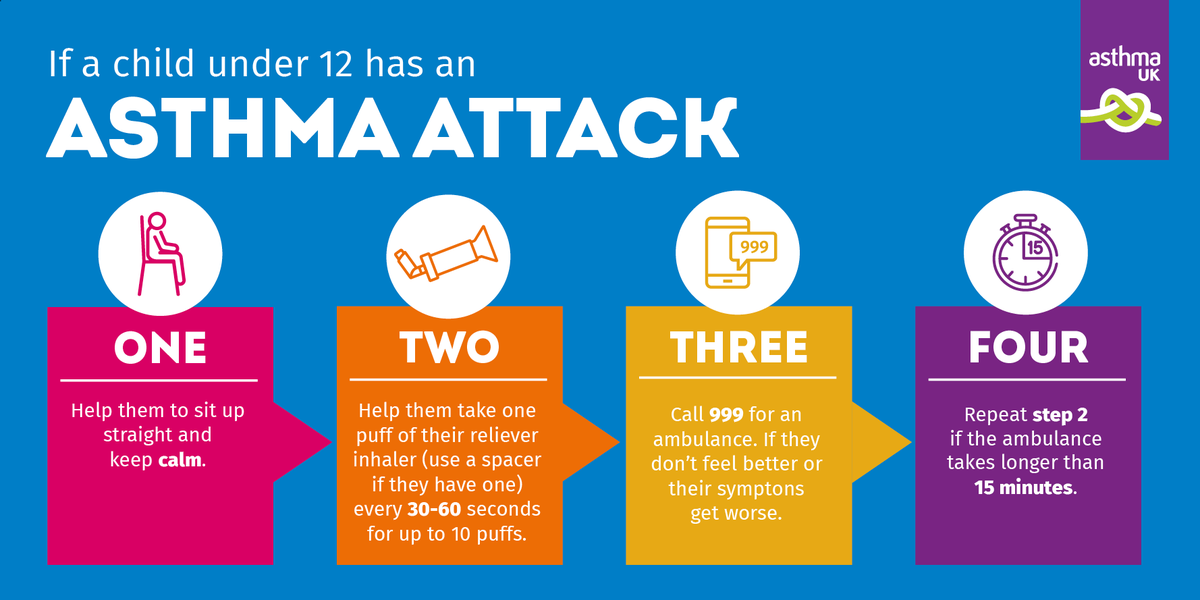 Knowing what to do when a child has an asthma attack could save their life. Check our easy-to-follow emergency advice, when to call 999 and when to see their doctor here: bit.ly/2QPtpP4