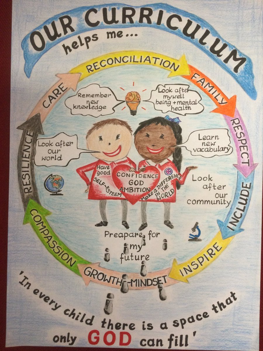 HTAHeadteacher's tweet photo. Sneak preview of the beautiful art work created by our very talented Mrs Mochel to help our children and families understand our Curriculum Intent... #HTACurriculum #HTACommunity https://t.co/9imWzhcdl0