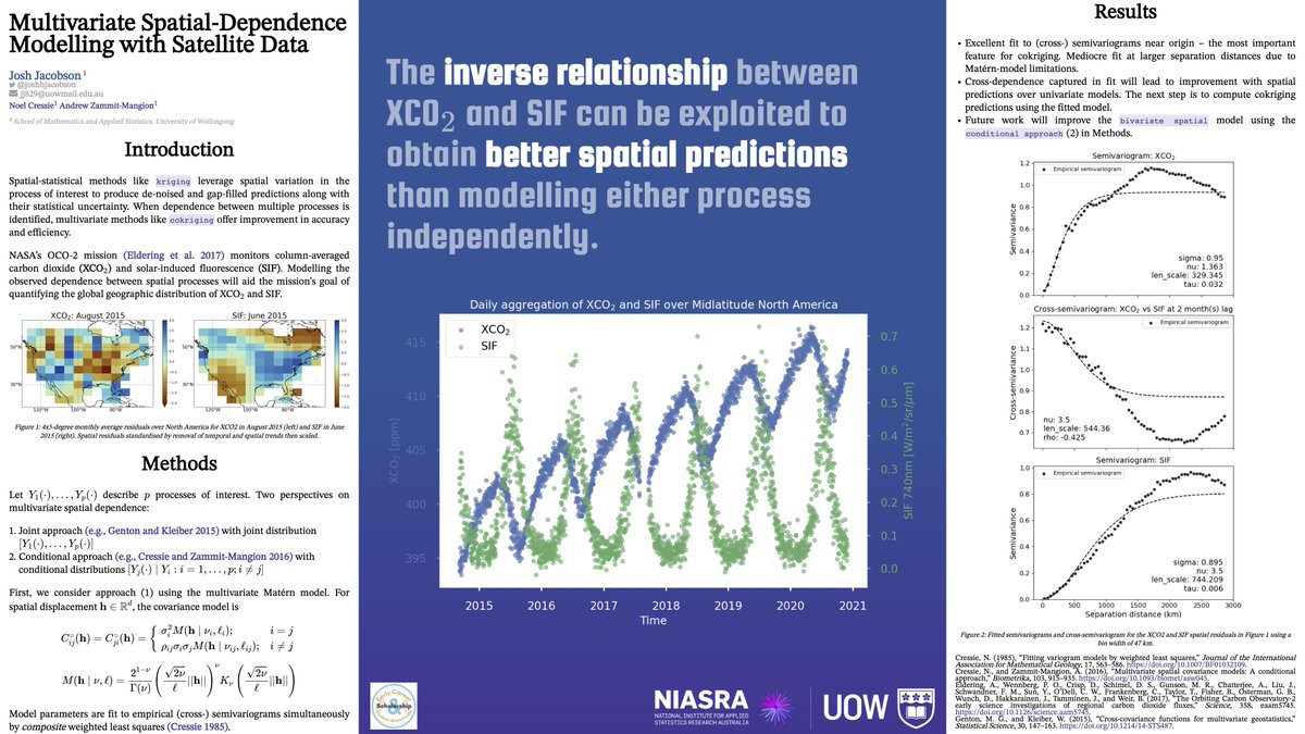 joshhjacobson's tweet photo. Sneak peek at our poster for #ECSSC2021 next week @uowniasra @StatSocAus
Had fun putting this together with #posterdown using the #betterposter design (๐ the #accessibility color map)
Cheers to @fcrameri @wbrentthorne @mikemorrison for the #opensource software ๐ https://t.co/k7trLFMfYt