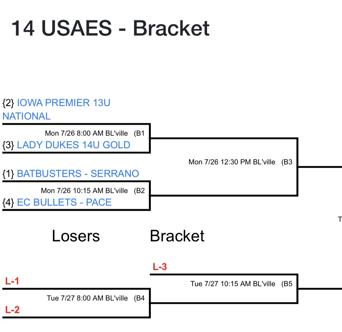 We are Excited and getting ready for the <a href="/thealliancefp/">The Alliance Fastpitch</a> championship next week in Viera Florida. Our first game is on 7/26 at 8 am vs Iowa Premier. Go Dukes‼️
