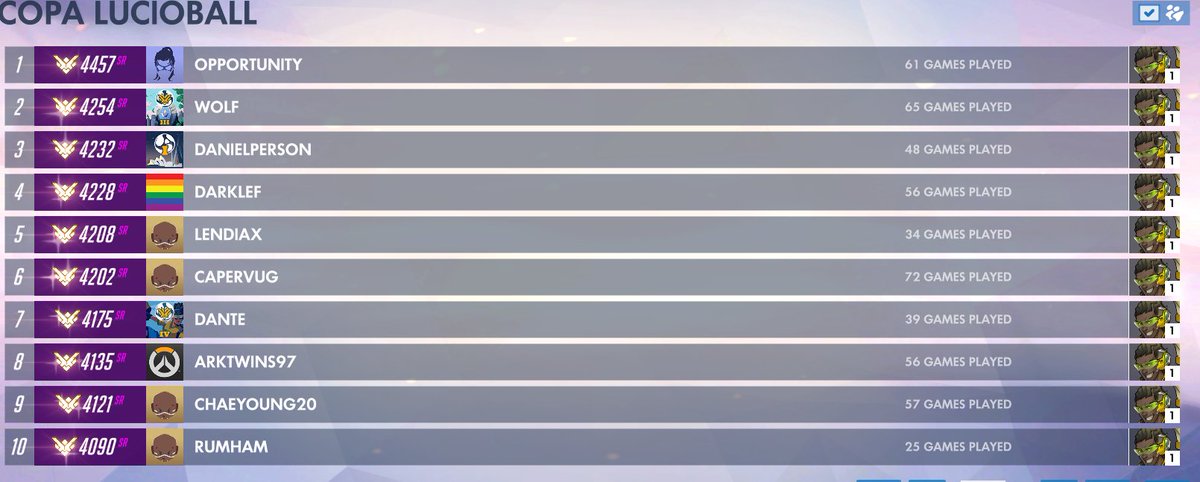 OppoFPS's tweet photo. POSSIBBLY RANK 1 LUCIO AU WAITING FOR LEADERBOARDS TO COME OUT https://t.co/rPt0LnqO60