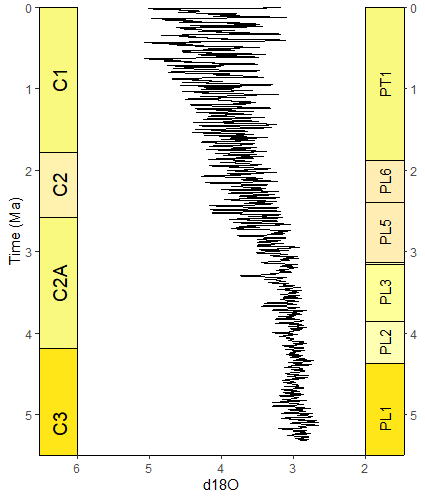willgearty's tweet image. It's never been easier to add a customizable #timescale to your #ggplot! My #RStats package #deeptime is now on #CRAN🤯! cran.r-project.org/package=deepti…