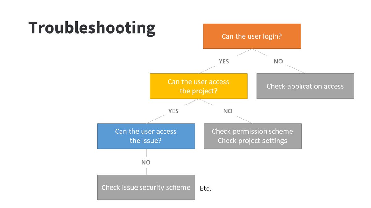 rlw_www's tweet image. Do you sometimes need more help than the Jira permission helper can give? Take my new advanced #JiraAdministration course to help sort through global permissions, permission schemes, and issue security.  linkedin-learning.pxf.io/jira-advanced #jira