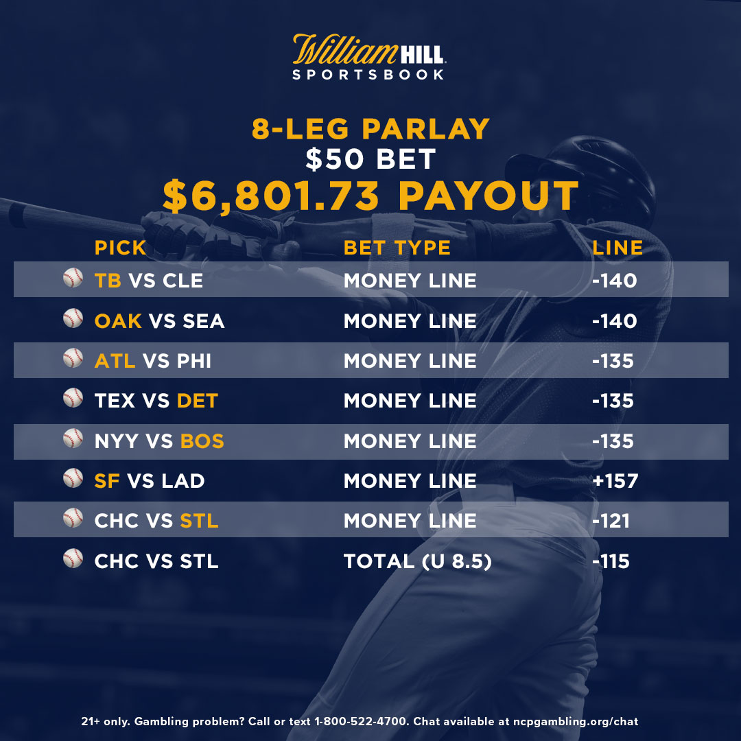 WilliamHillUS's tweet photo. Thanks to a few late comebacks and extra innings wins, this @WilliamHillNJ bettor hit on their 8-leg ⚾️ parlay and turned $50 ➡️ $6,801.73. Congrats! #WHWinners https://t.co/Vs4yyoM9Jy