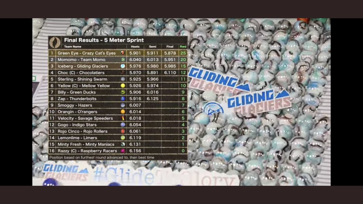 Another decent finish for us. Sterling comes home with fifth. We are now 10th in the points #riseandshine