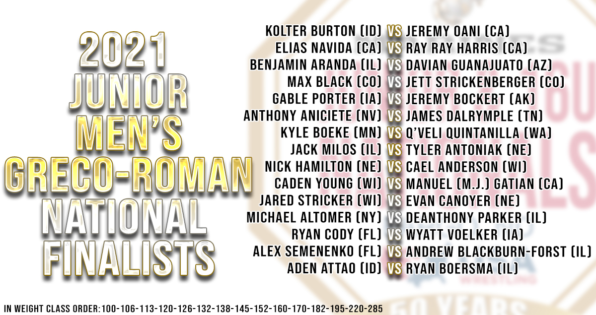 USAWrestling's tweet photo. Here are your finalists for tonight!
#Fargo2021 #50thJuniorNationals https://t.co/j67GpZJz22