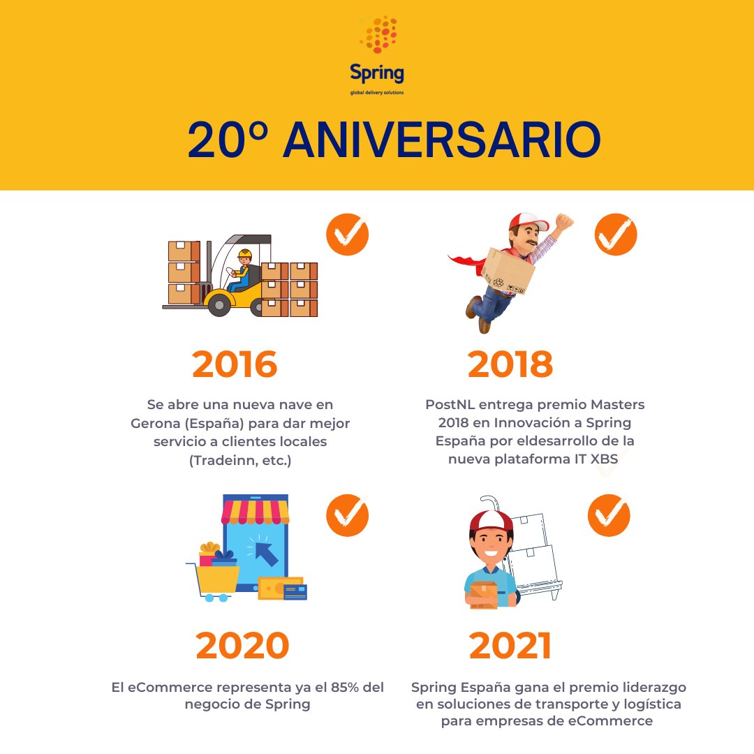 Spring GDS España tweet media