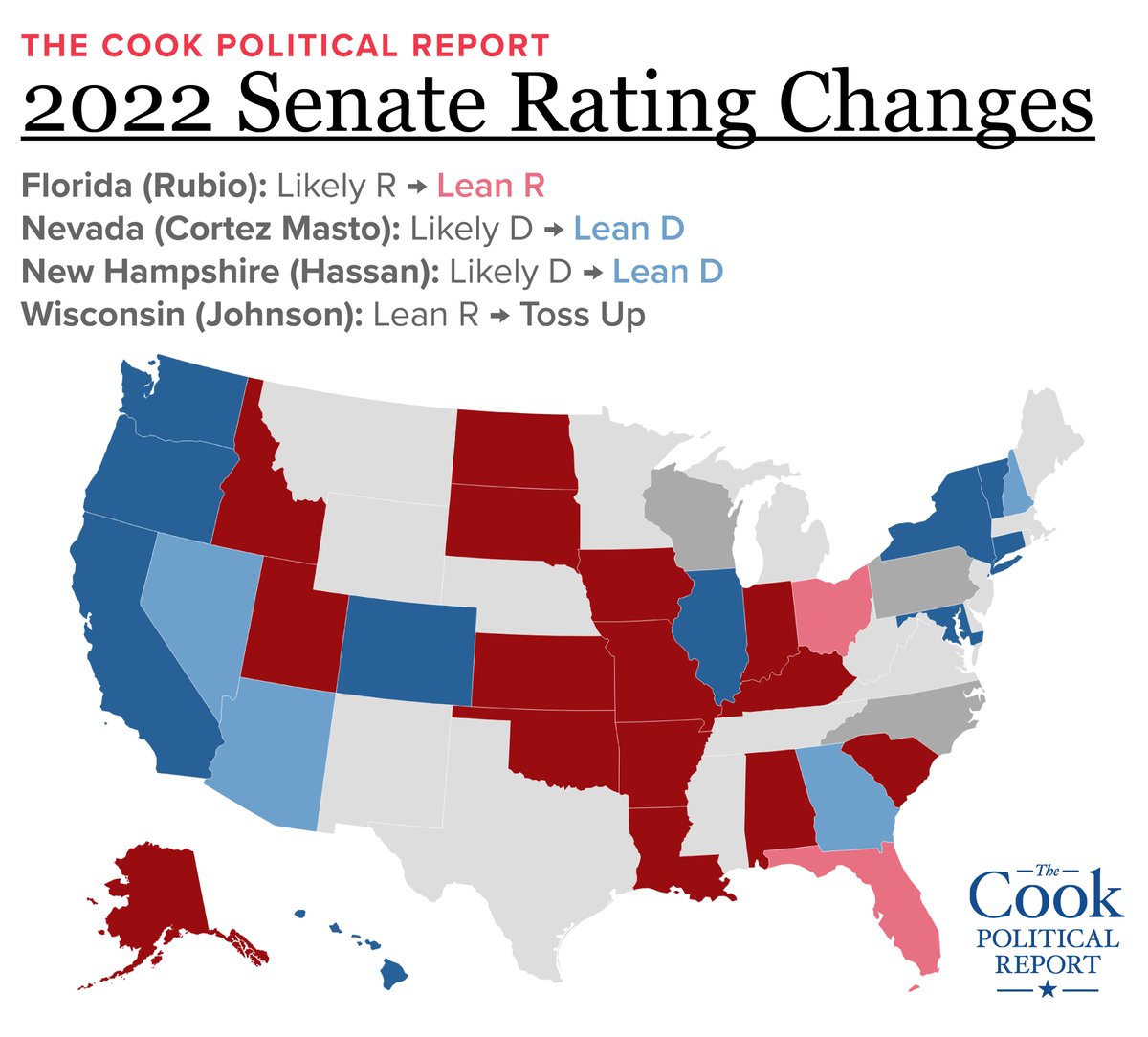 Four NEW Senate rating changes today:
#FLSEN: Likely R → Lean R
#NVSEN Likely D → Lean D
#NHSEN Likely D → Lean D
#WISEN: Lean R → Toss Up

Don't miss <a href="/JessicaTaylor/">Jessica Taylor</a>'s masterpiece Senate overview (🔒): cookpolitical.com/analysis/senat…