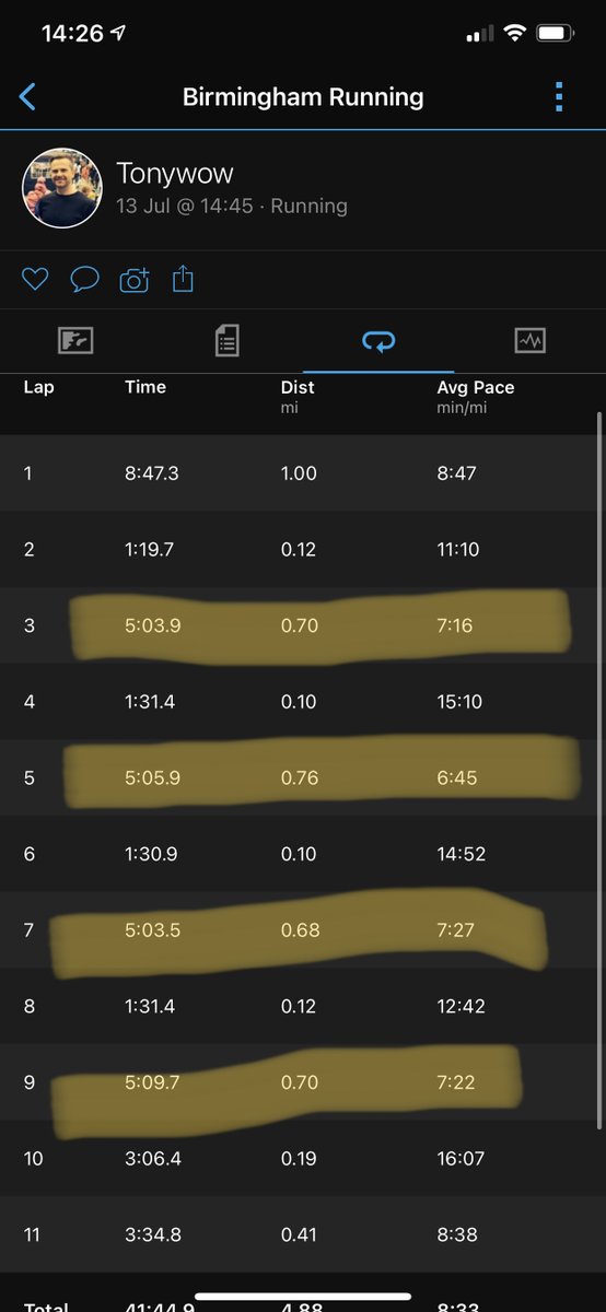 anthonytattum's tweet image. First session with the @bhamrunproject 12 week program.

4 x 5 min segments at threshold pace.

It felt great to have an experts permission to let rip and run hard.

#runningmotivation #runningproject #runningjourney #TeamBRP