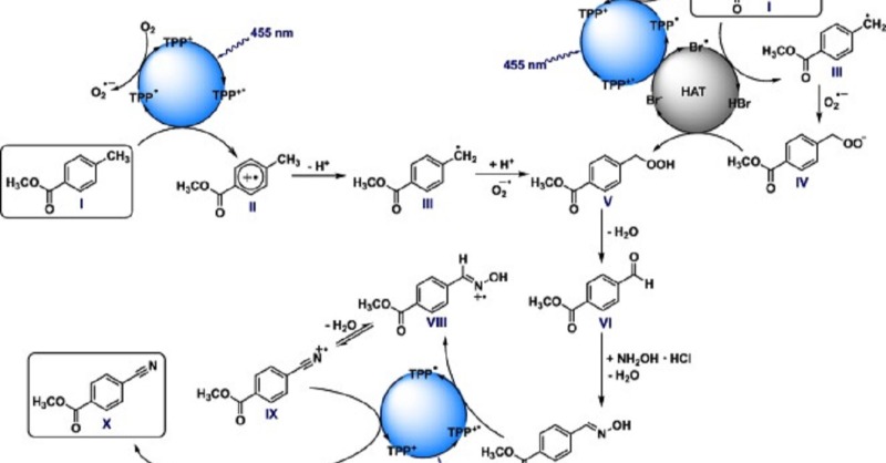 TrendsChemistry's tweet photo. Metal-free photocatalytic C(sp3)–H bond activation