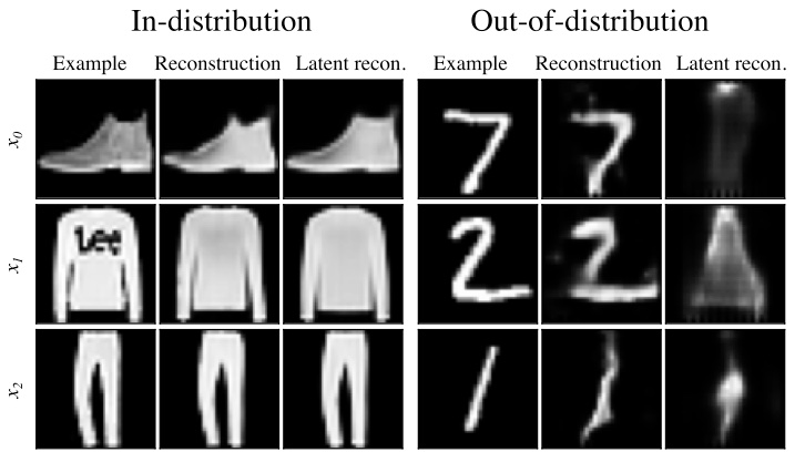 Jes Frellsen (@jesfrellsen) on Twitter photo Do hierarchical VAEs know what they don't know? Find out from <a href="/JakobHavtorn/">Jakob Havtorn</a>'s ICML 2021 paper w/ <a href="/jesfrellsen/">Jes Frellsen</a>, Søren Hauberg and <a href="/larsmaaloe/">Lars Maaløe</a>:
proceedings.mlr.press/v139/havtorn21…
<a href="/icmlconf/">ICML Conference</a> <a href="/CogSys/">Cognitive Systems</a> <a href="/corti_ai/">Corti</a> Do hierarchical VAEs know what they don't know? Find out from <a href="/JakobHavtorn/">Jakob Havtorn</a>'s ICML 2021 paper w/ <a href="/jesfrellsen/">Jes Frellsen</a>, Søren Hauberg and <a href="/larsmaaloe/">Lars Maaløe</a>:
proceedings.mlr.press/v139/havtorn21…
<a href="/icmlconf/">ICML Conference</a> <a href="/CogSys/">Cognitive Systems</a> <a href="/corti_ai/">Corti</a>