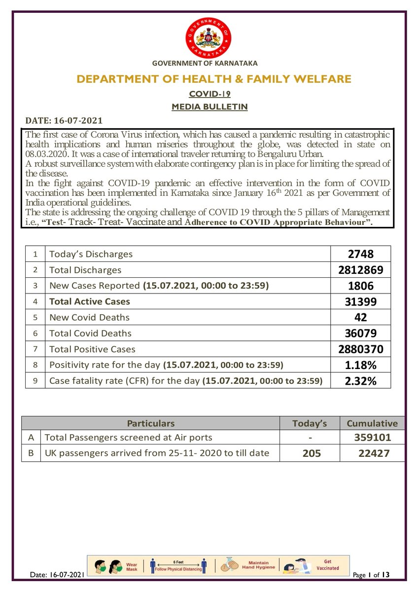 Karnataka Health Department tweet media