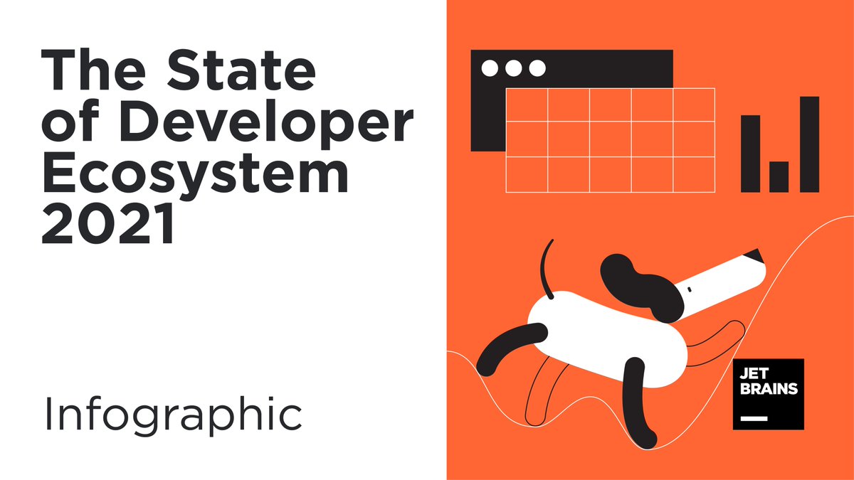 jetbrains's tweet image. To stay at the cutting edge of the industry, we run the Developer Ecosystem Survey. We construct the results into helpful infographics to keep the community informed, too. Check out the data collected from over 30,000 developers: jb.gg/deveco21-tw 
#DevEcosystem21