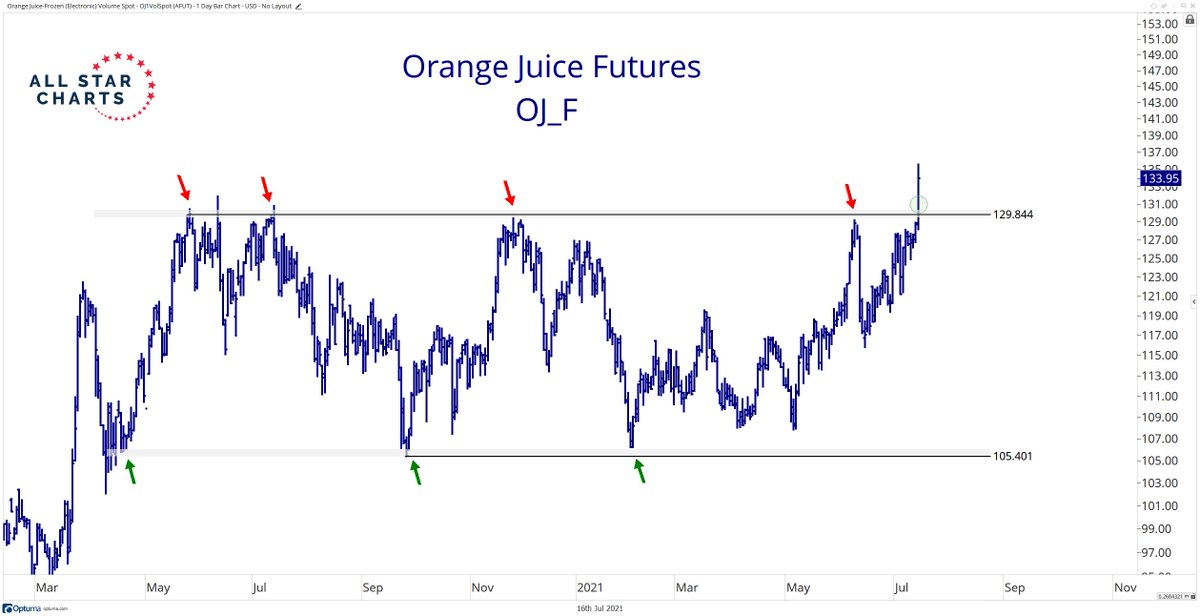 Ian Culley on Twitter "The Juice is Loose! OJ_F…