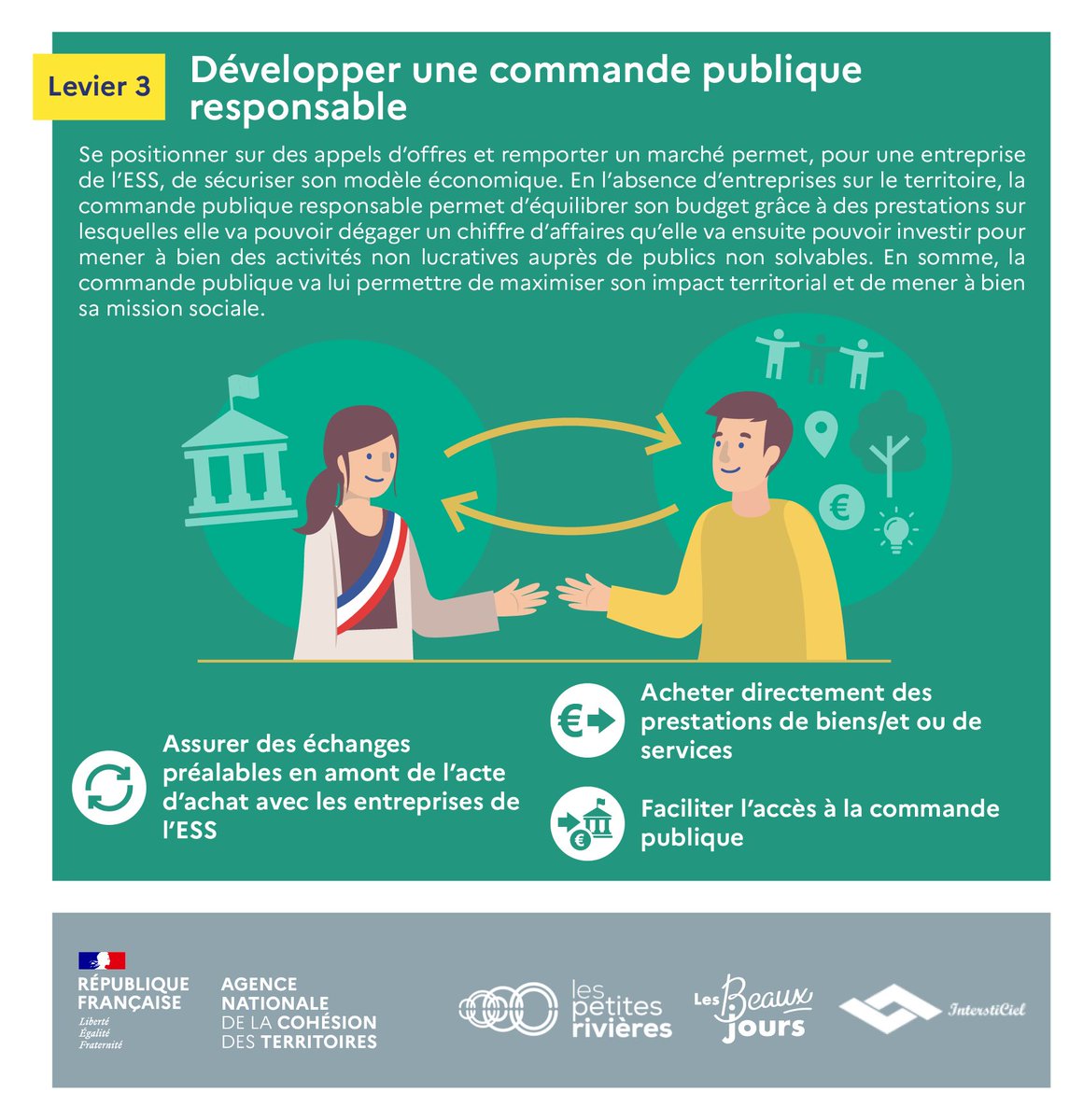 Agence nationale de la cohésion des territoires tweet media