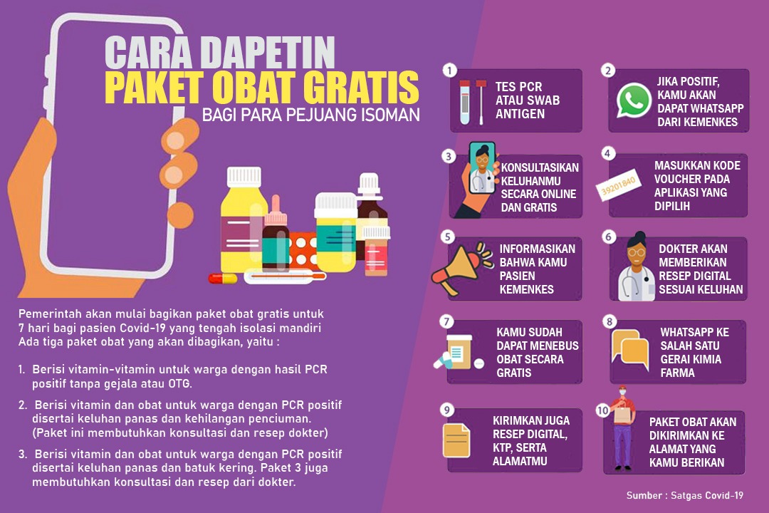Dear para pejuang Isoman, sekarang bisa dapat obat gratis, Ini caranya.

Bantu sebarkan, pasti banyak yg membutuhkan 🙏