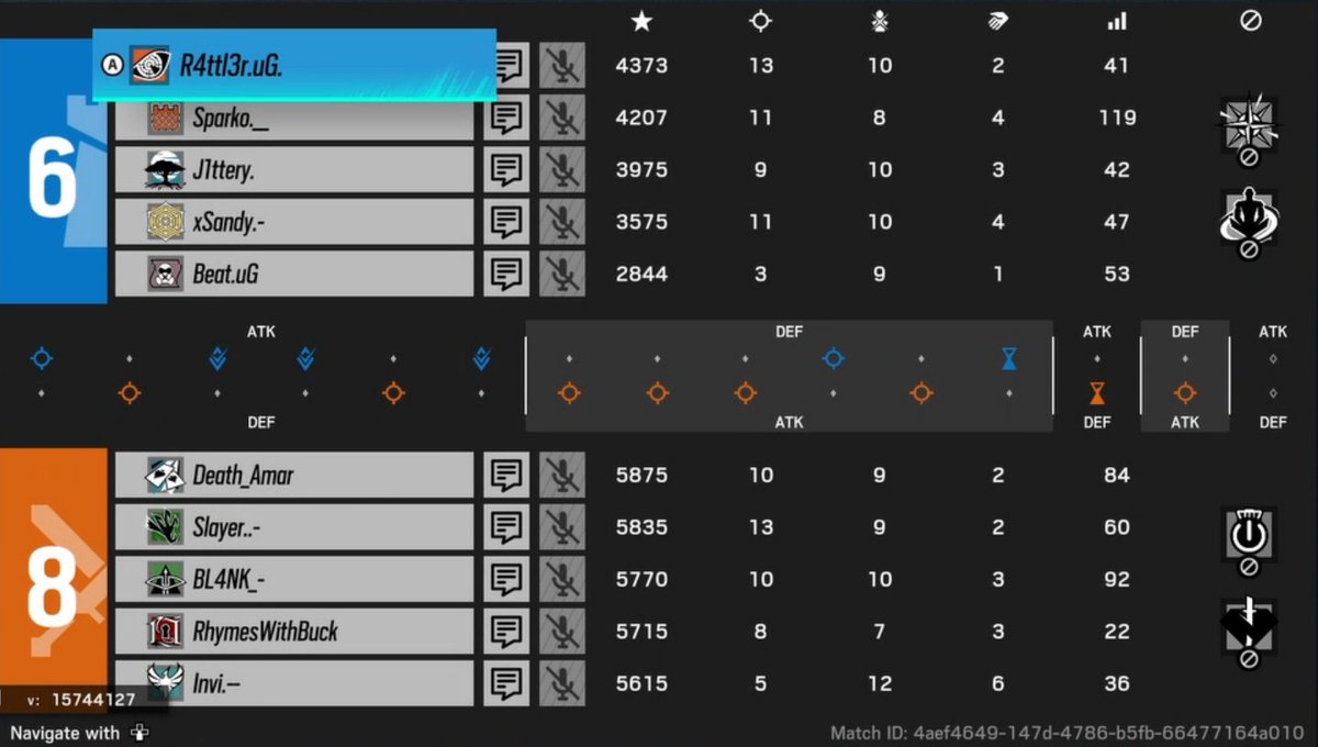 SASN_GG's tweet image. Update: Map 3 (Chalet) of Monkey Hunters vs KIRA Esports goes in the favour of KIRA, 8-6.

KIRA advances into the UB Final to face MercenarieZ, while Monkey Hunters drop into the LB to face the winner of GS vs RV.

#SANationals 
Map Stats: