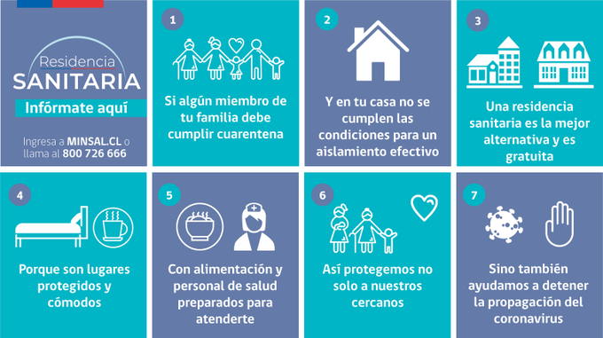 ministeriosalud's tweet photo. ¿No puedes realizar aislamiento efectivo en tu hogar? Recurre a las #ResidenciasSanitarias. Allí contarás con los cuidados y atención necesaria por parte del personal de salud. Evitemos la propagación del #COVID_19. Llama al 800 726 666. #SigamosCuidándonos https://t.co/FtCPExpM0K