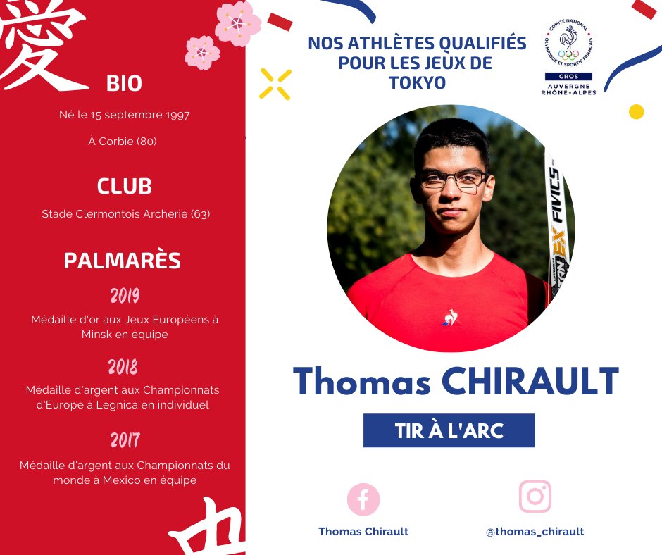 🇫🇷🤩 L'archer du Stade Clermontois <a href="/Thomas_Chirault/">Thomas Chirault</a> espère lui aussi décrocher une médaille à Tokyo dans quelques jours !

👉 Retrouvez la liste des athlètes aurhalpins qualifiés pour les JO de Tokyo : bit.ly/3hBXIGv

#Tokyo2020 #Tokyo2021 #AllezLesBleus