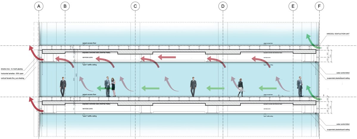 Employing Responsible Design principles on our CEE projects
  
chapmantaylor.com/news/employing… 

#ResponsibleDesign #ResponsibleDesigners #SustainableDesign #Sustainability #SustainableDevelopment #SustainabilityMatters #BREEAM #Wellbeing #Arhitects #Architecture #Design #Designers #CEE